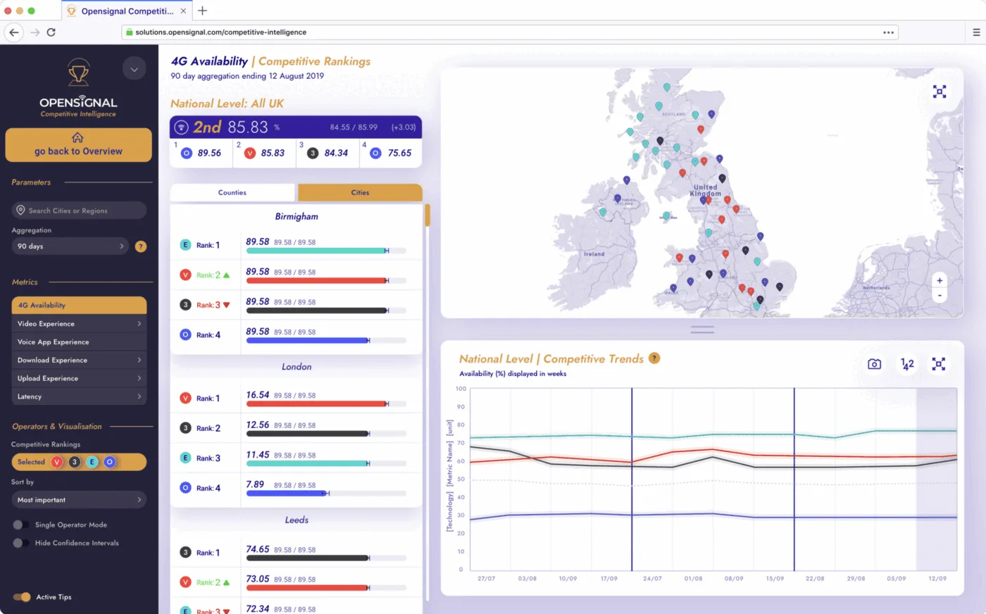 CI city-level analysis