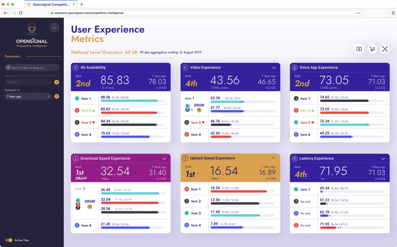 CI dashboard preview