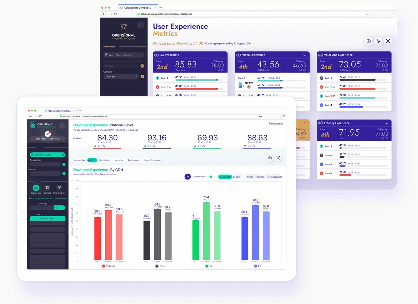 Competitive Intelligence and Performance Intelligence dashboards side by side