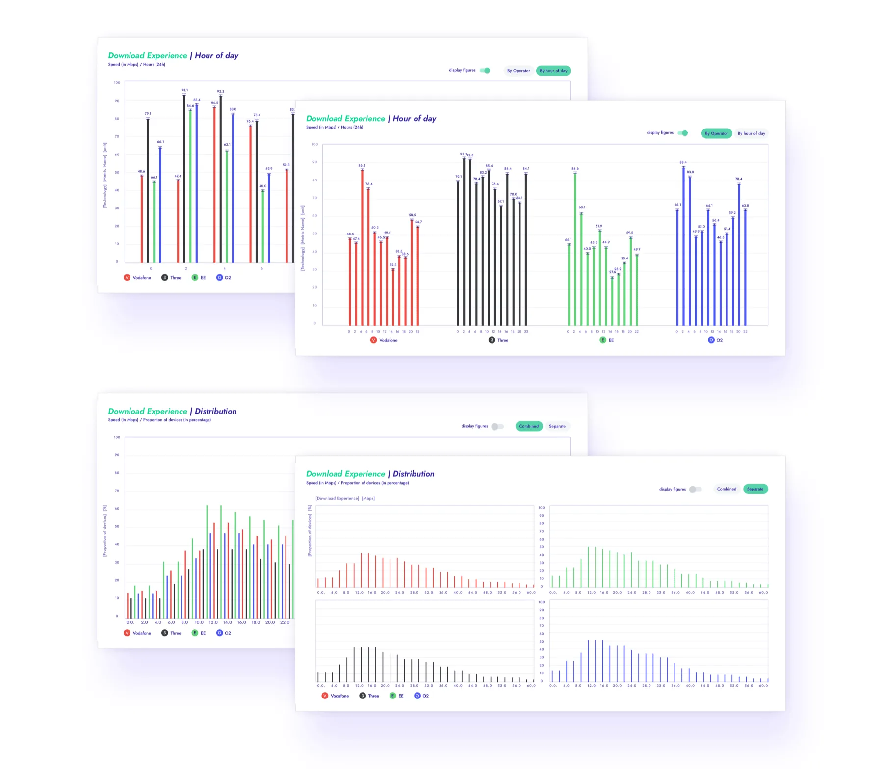 Custom chart explorations