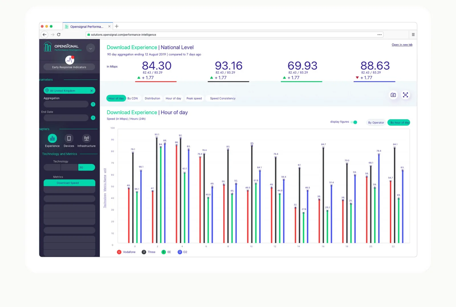 PI dashboard preview