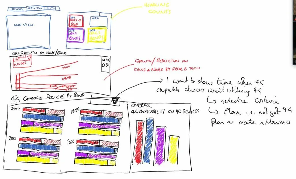 Information architecture and layout explorations
