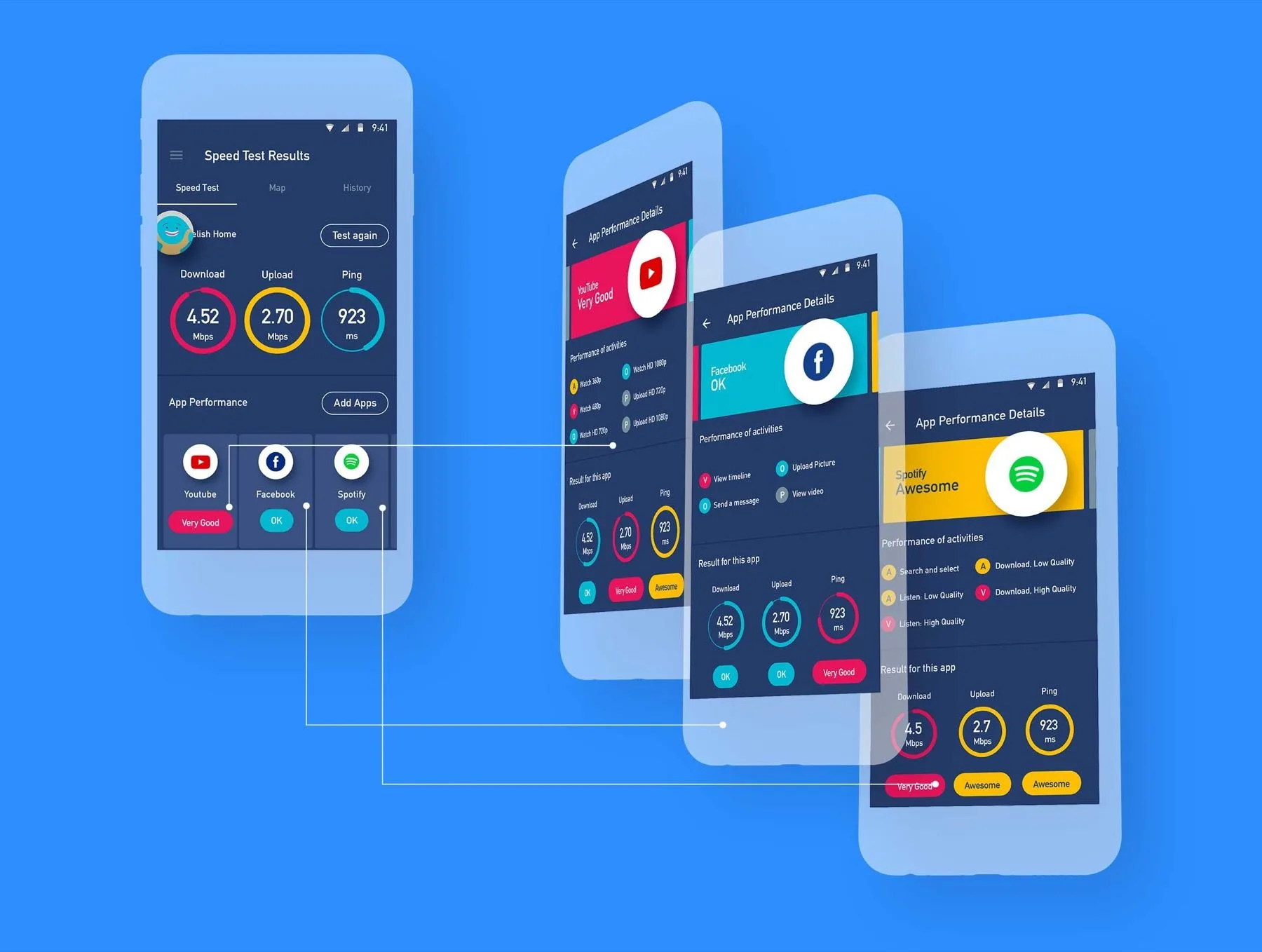 Meteor app results showing app-by-app performance grades