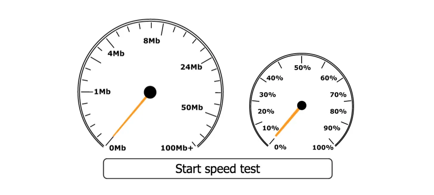 Confusing speed test results