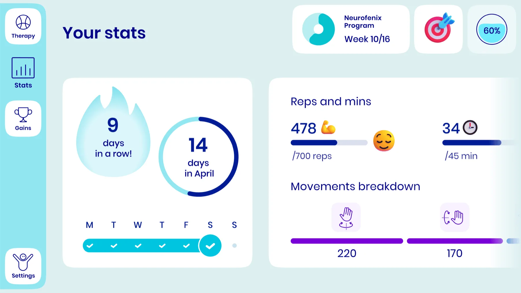Gamification, streaks, progress tracking, movement breakdown