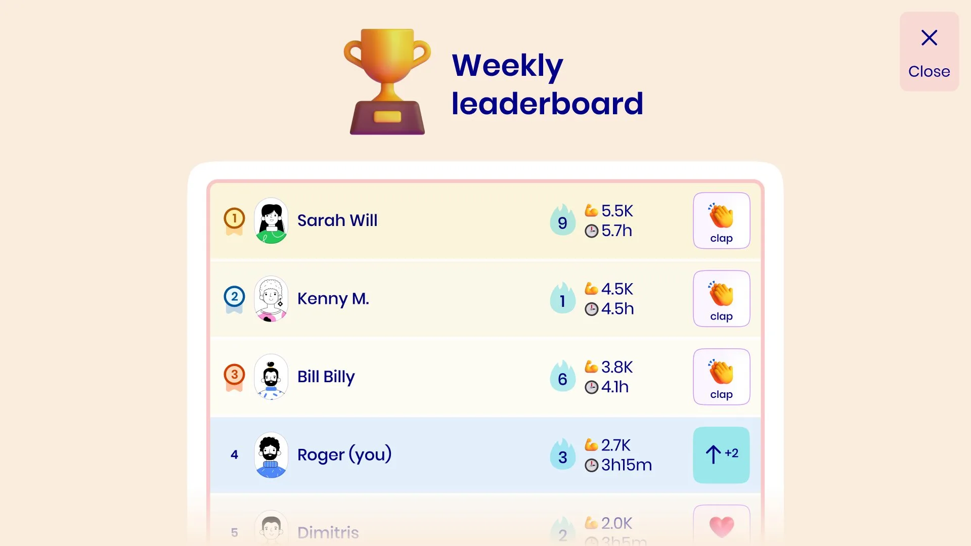 Weekly leaderboard with patient rankings and clap feature